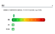 nginx让SSL/TLS的服务达到A+评级