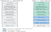 关于 Interactivity API