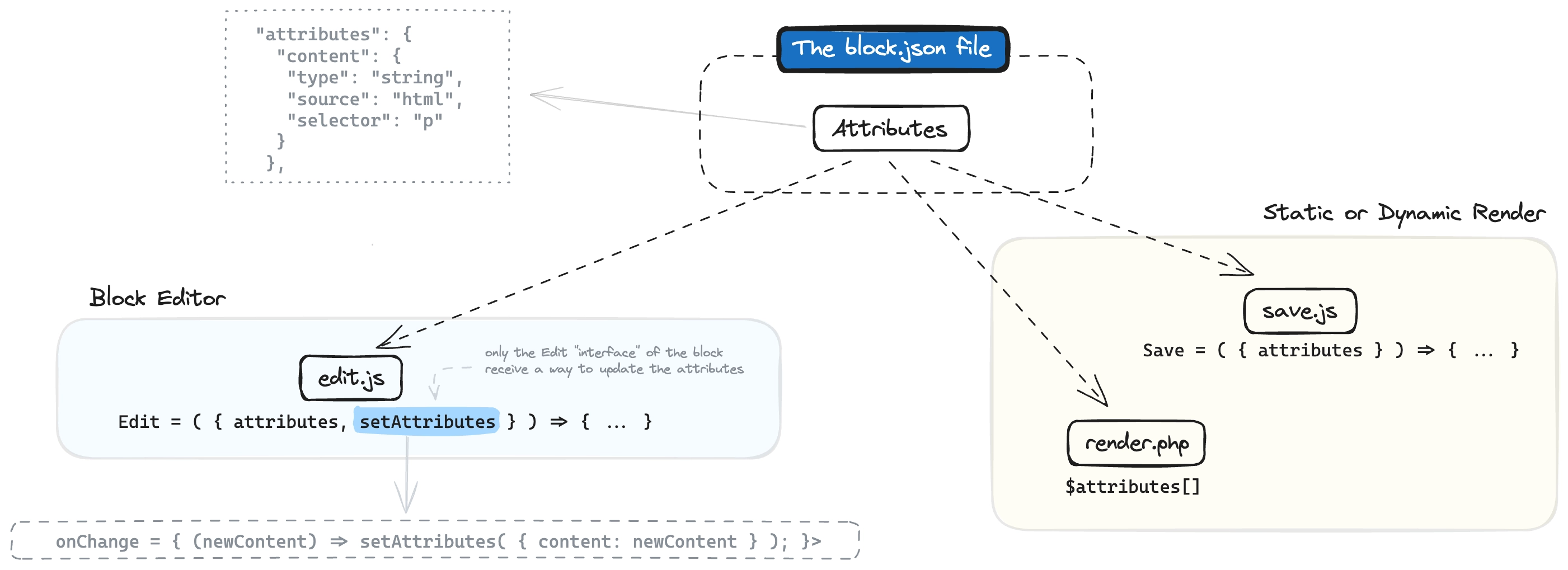 block.json 打开属性图表图像