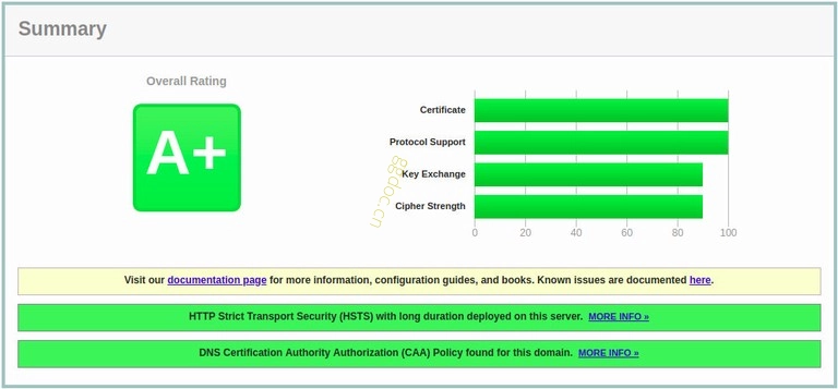 在 Debian 9 上使用 Let's Encrypt 保护 Apache SSLLABS 测试