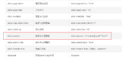 fastadmin动态下拉(SelectPage) 自定义参数传递